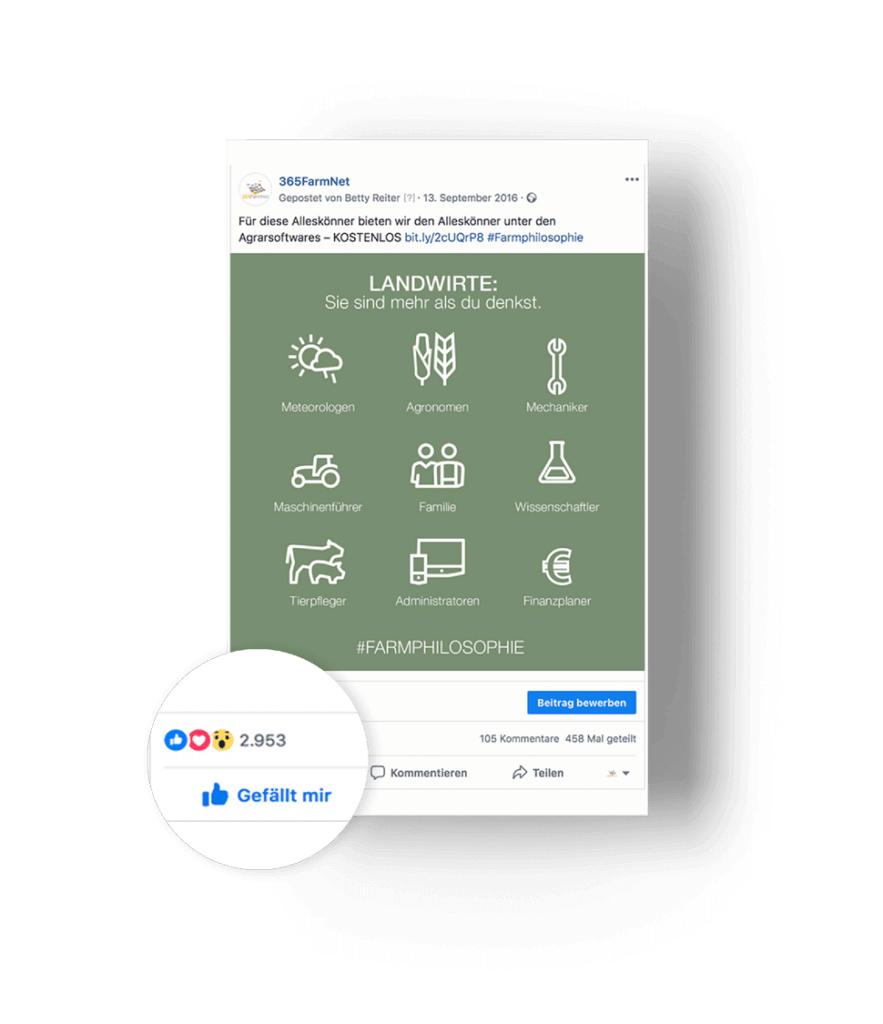Social Media Beitrag von 365 Farmnet zum Thema Landwirte mit über 2.000 Likes