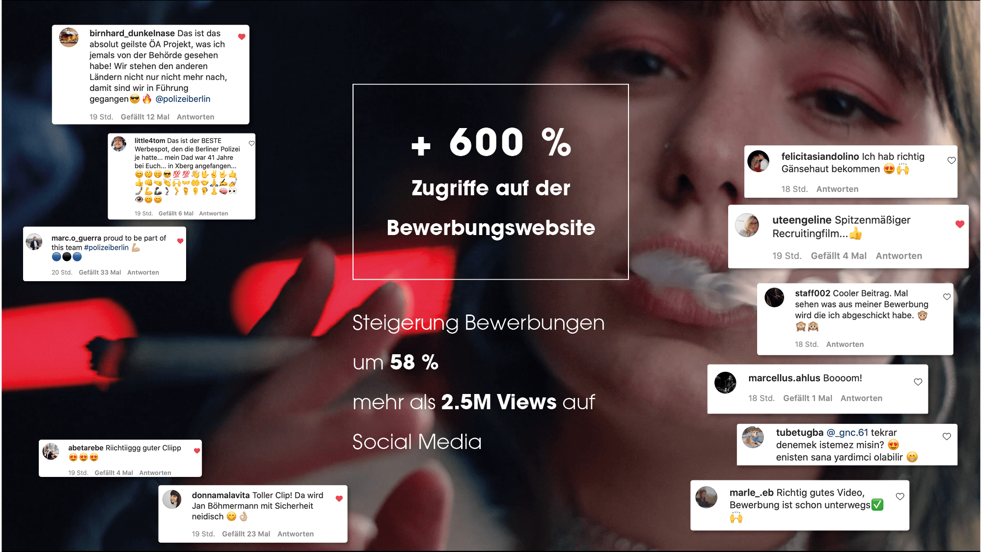 Social Media Reaktionen über die Polizei Recruiting Kampagne von glow berichteten